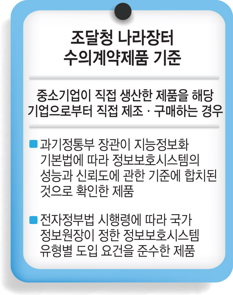 [표류하는 '보안기능확인서'] 〈중〉조달시장에선 무용지물