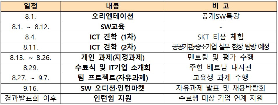 주한 베트남 유학생 SW 교육 계획