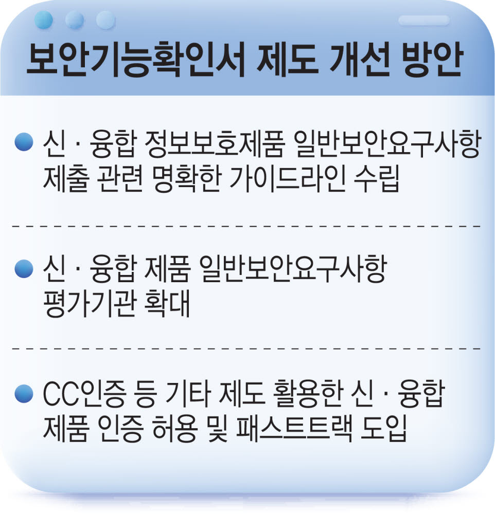 [표류하는 보안기능확인서] 〈하〉新·융합 제품에 부합해야