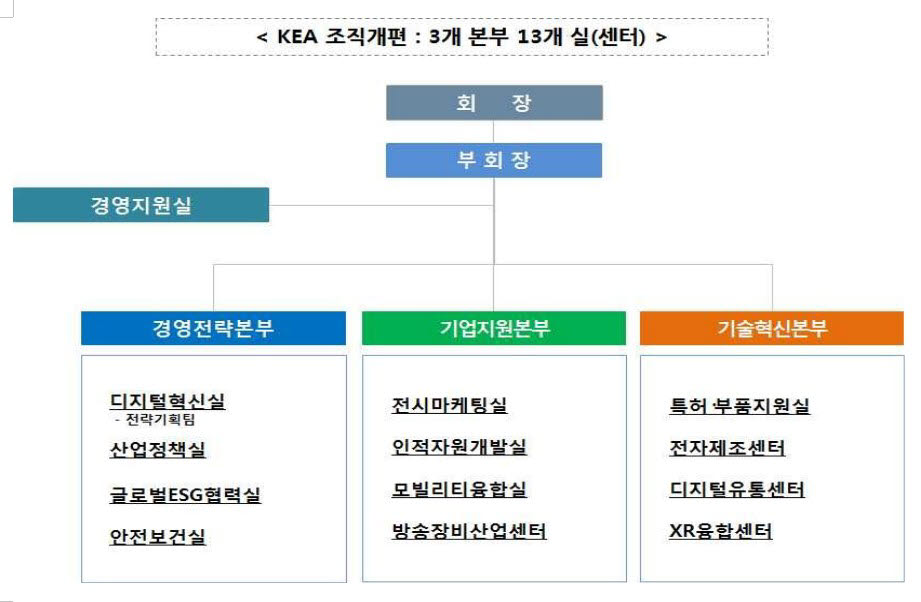 한국전자정보통신산업진흥회(KEA) 신규 조직도. [자료:KEA]