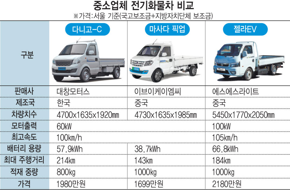 전기화물차 시장 중소 브랜드 출시 바람