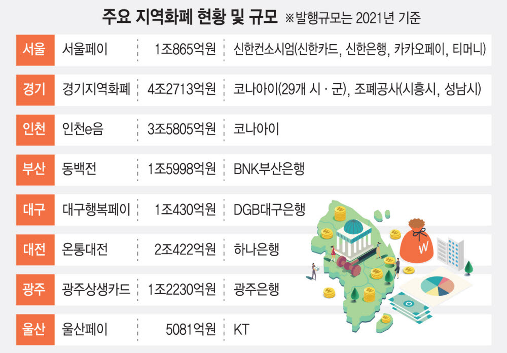 '2조 규모 인천지역화폐' 카드사 대격돌