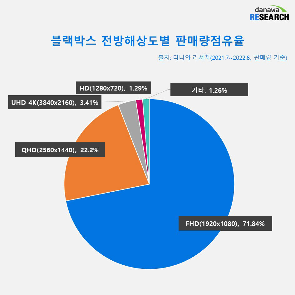 [커머스 핫라인]"여름 휴가 필수품" 차량용 블랙박스 '인기'