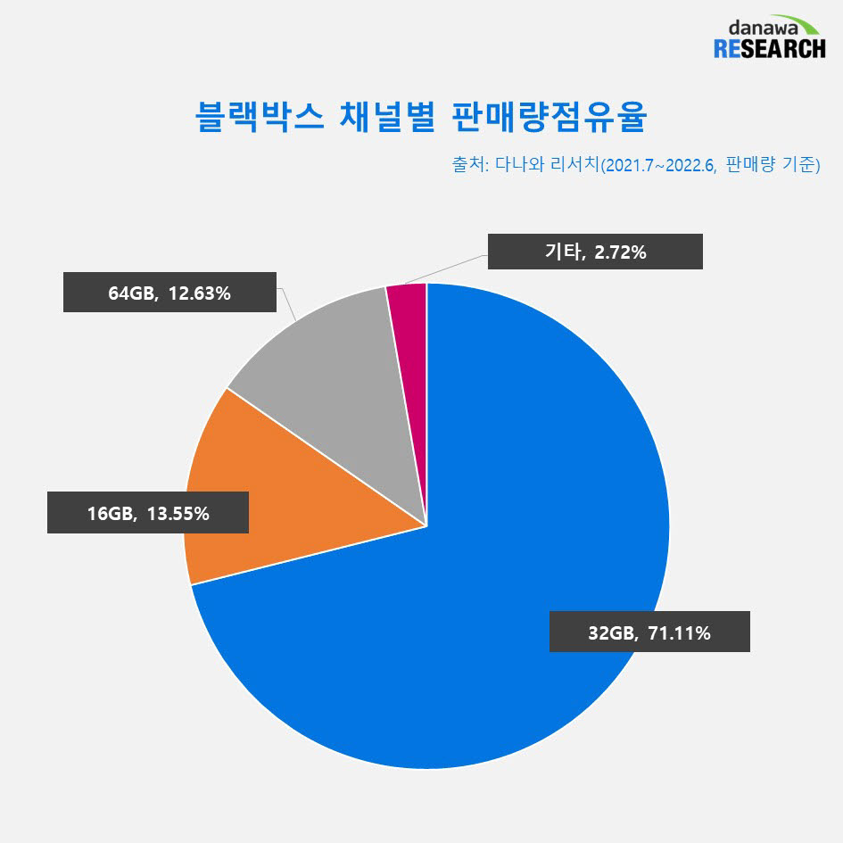 [커머스 핫라인]"여름 휴가 필수품" 차량용 블랙박스 '인기'