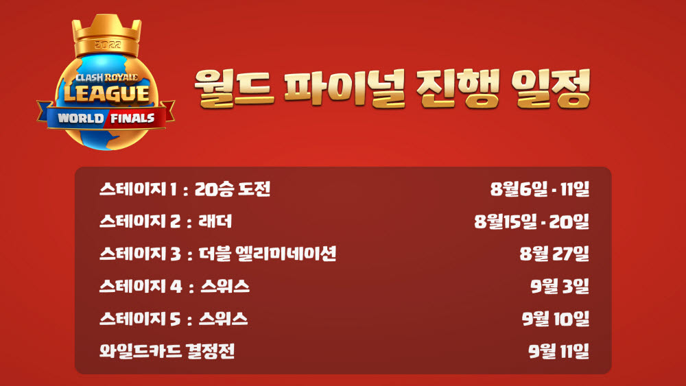 슈퍼셀, '클래시 로얄 리그' 6일 예선 돌입