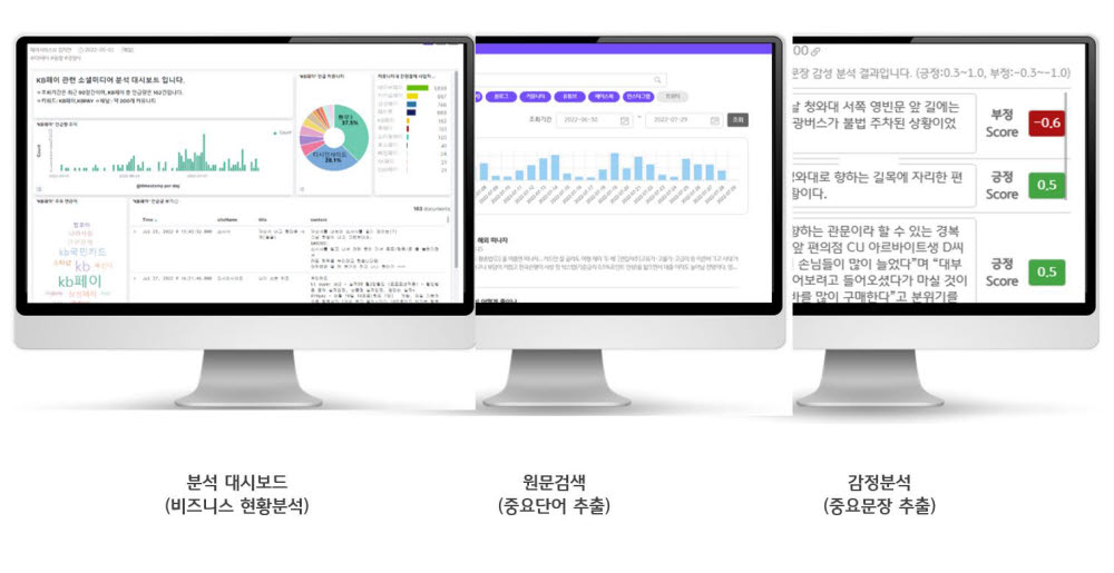 KB국민카드, 소셜 미디어 분석 플랫폼 '에이비' 구축