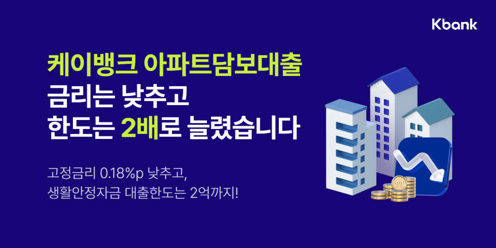 케이뱅크, 아담대·전세대출 금리 추가 인하