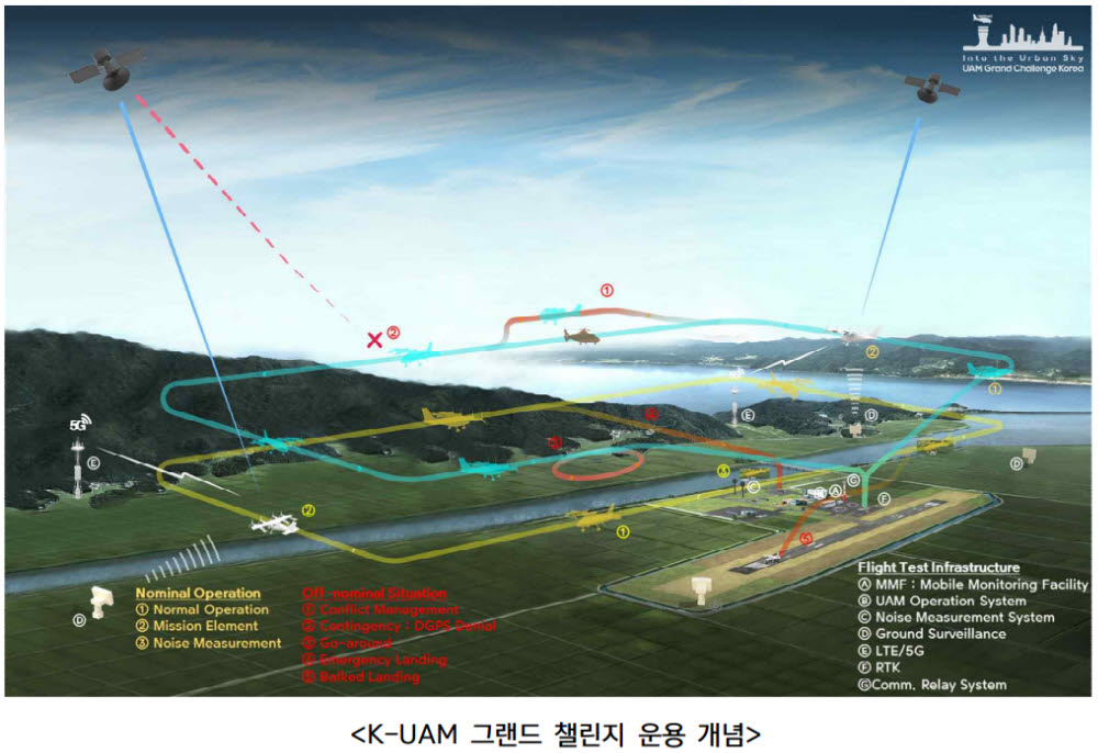 [스페셜리포트] 韓 UAM, 내년 개활지서 첫 비행 실증…2024년 준도심·도심으로