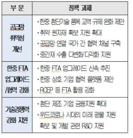 대중국 무역적자 해소 방안