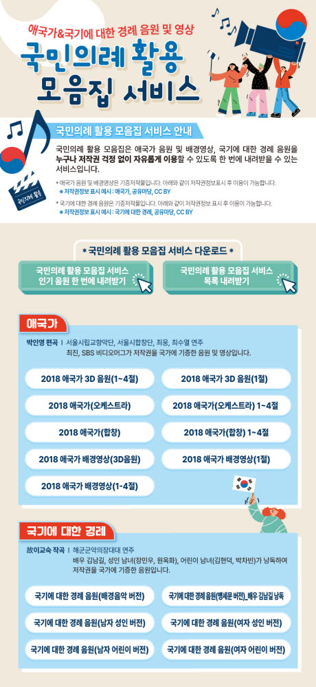 문체부-저작위, '애국가' 등 국민의례 음원·영상 제공