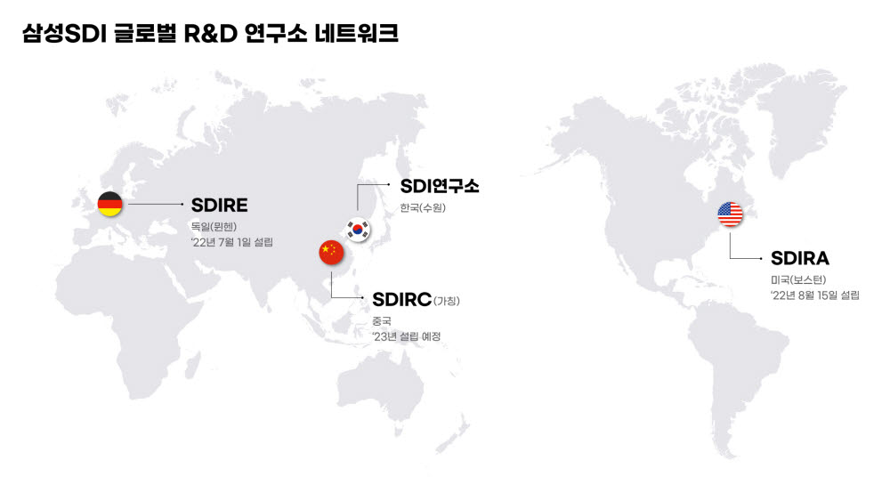 삼성SDI 글로벌 R&D 연구소.