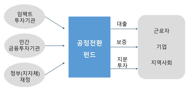 Photo Image