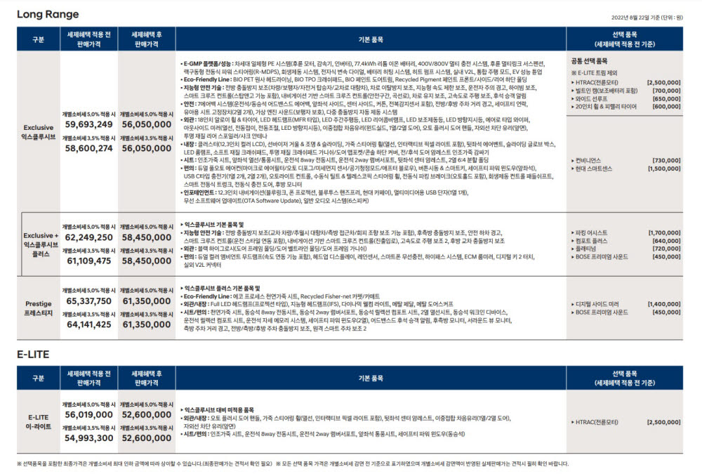 아이오닉6 롱레인지 모델 가격표.