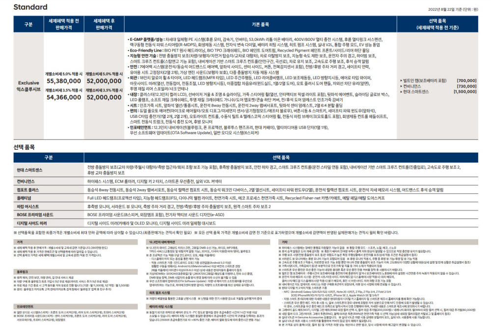 아이오닉6 스탠다드 모델 가격표.