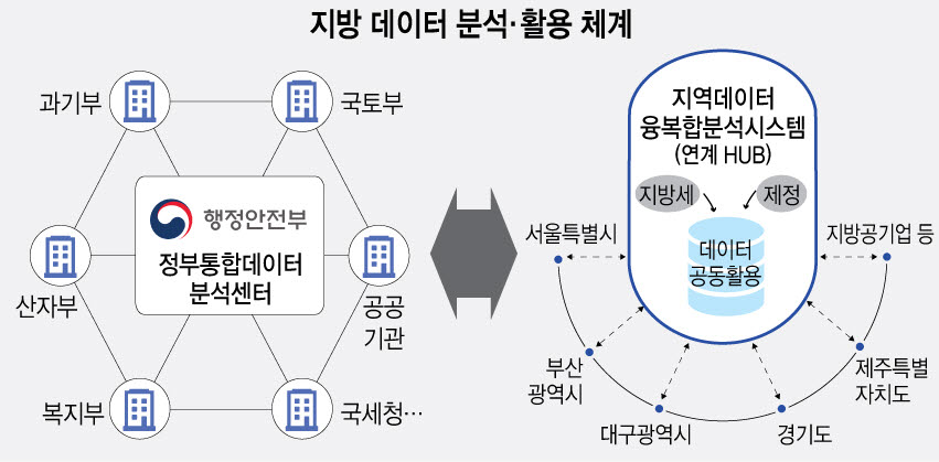 [ET시론] 진정한 자치분권 완성은 데이터 분권