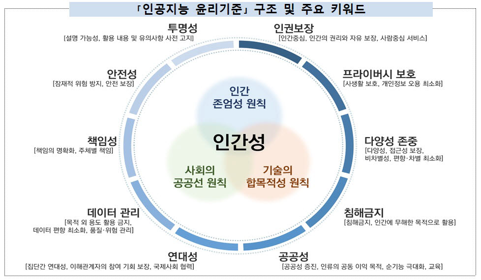 과기정통부, 제3차 인공지능 윤리정책 포럼 개최