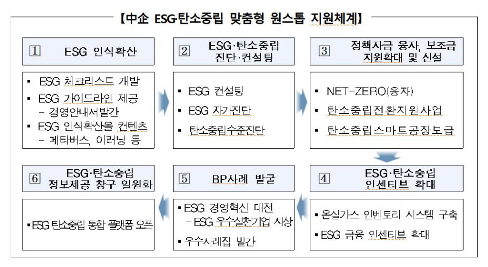 [ET시론]중소기업 ESG 경영의 해답 '맞춤형 원스톱 지원'에 있다