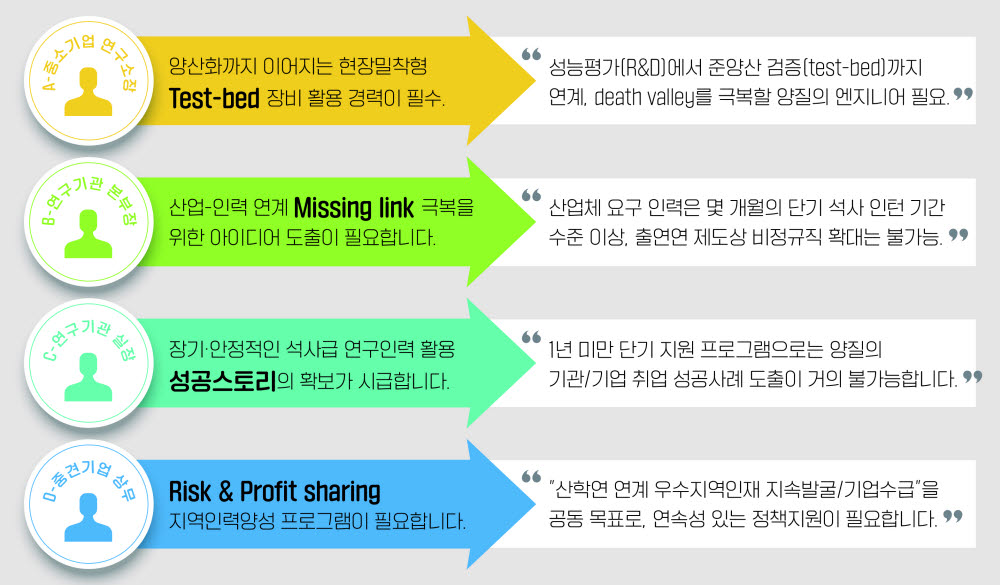 [ET시론]지역 학·연협력 생태계 조성 방향