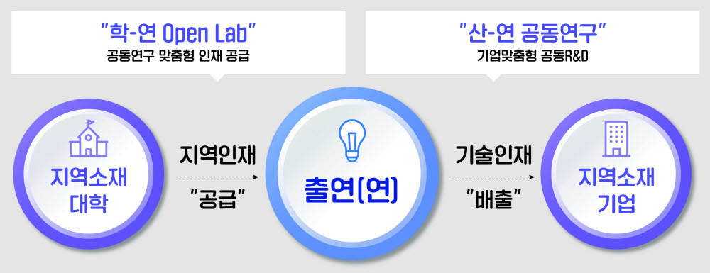 [ET시론]지역 학·연협력 생태계 조성 방향