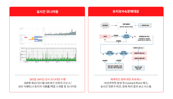 이호스트ICT, IPFS 솔루션 개발·구축에 자사 IT 인프라 총동원