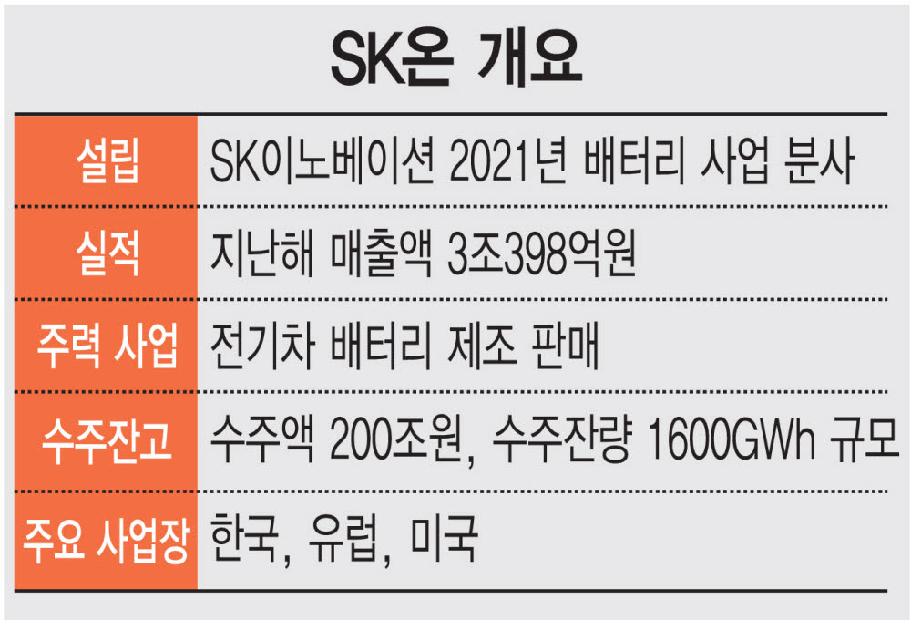 [뉴스줌인]SK온, 반도체 DNA 심는다…세계 3위 도전 승부수