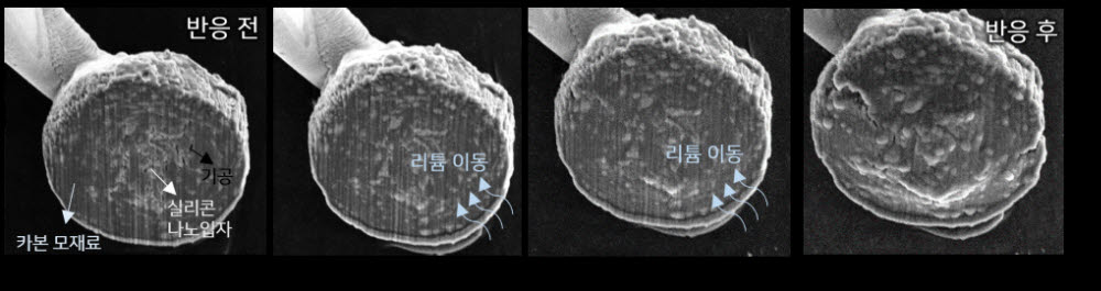 전자현미경을 이용한 카본-실리콘 복합체에서의 리튬 이동 관찰