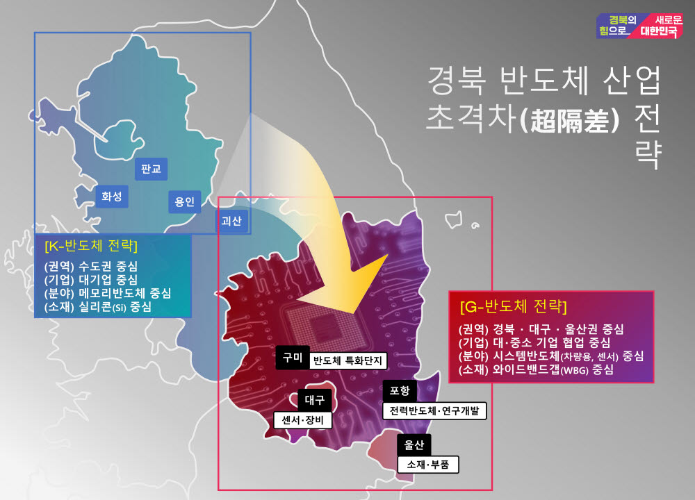 경북 반도체 산업 초격차 전략 이미지