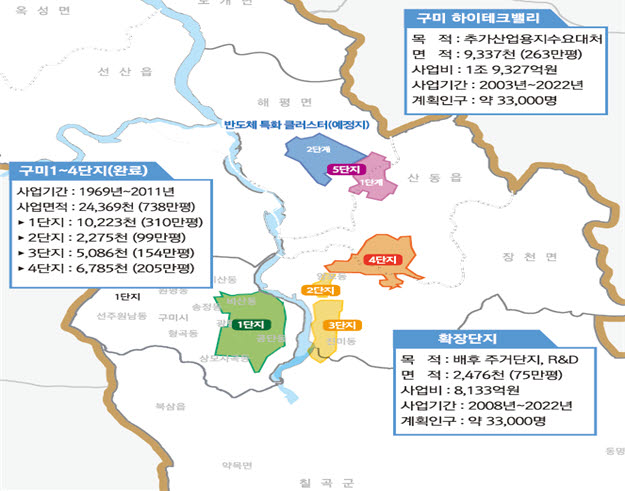 구미국가산업단지 현황