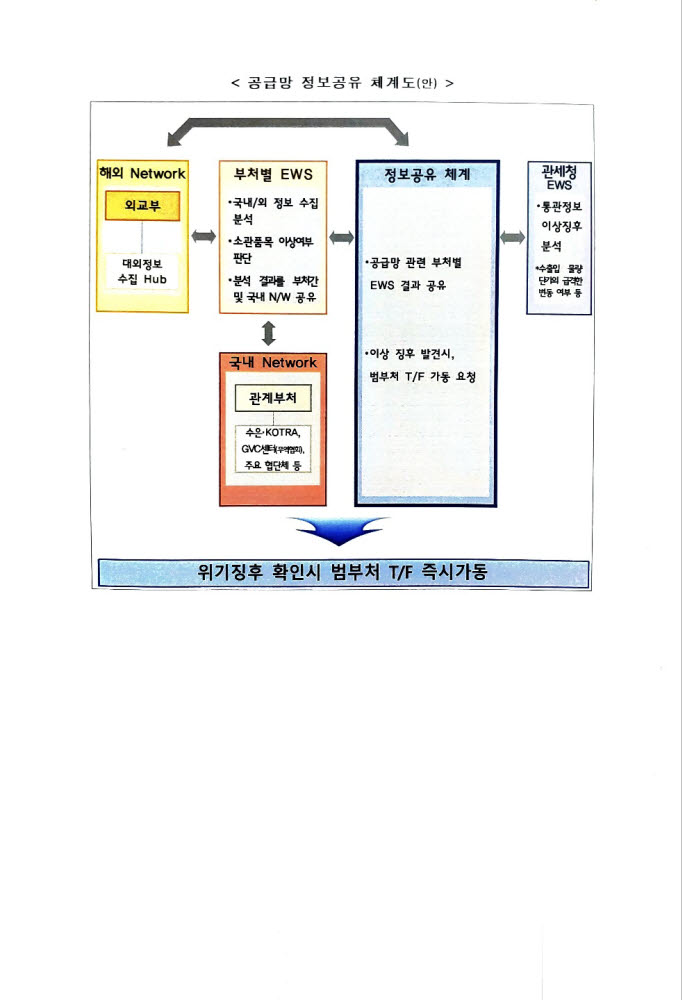 자료 제공=기획재정부