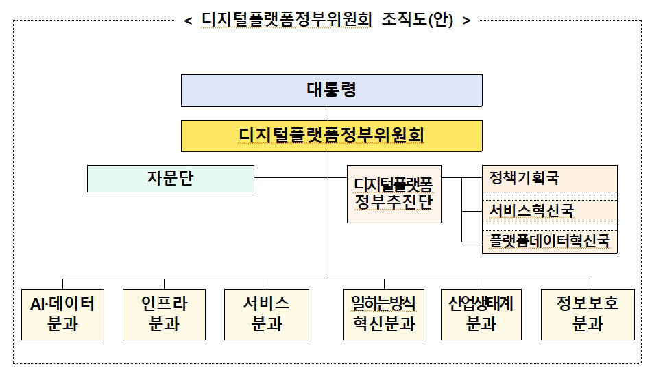 디지털플랫폼정부위원회 “분기별 국무회의 보고”...강력한 추진 예고