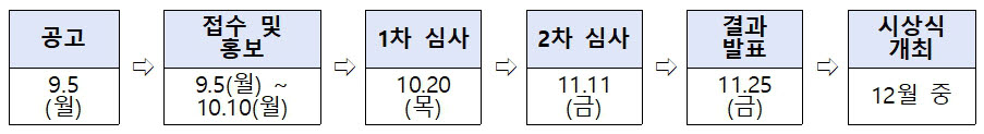 2022 공공 마이데이터 국민 참여 아이디어 공모전 일정