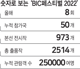 'BIC페스티벌 2022' 역대 최고 흥행