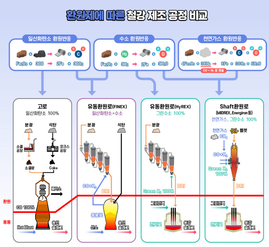 [사진= 포스코 제공]