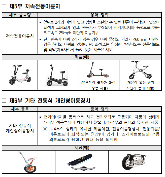 전동보드 안전기준 내 신설하는 세부 품목 안전기준 <자료 국가기술표준원>