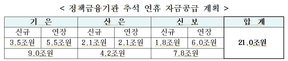 (자료=금융위원회)