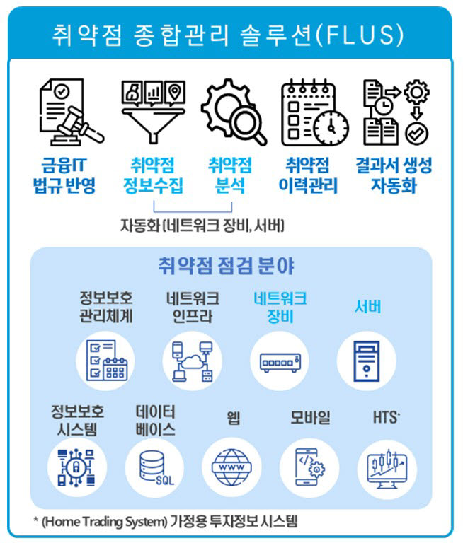 금융보안원 '취약점 종합관리 솔루션' 특허 취득