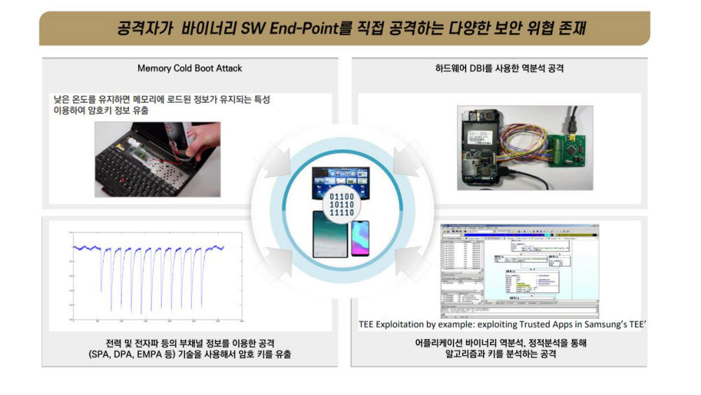 바이너리 보안위협 이미지