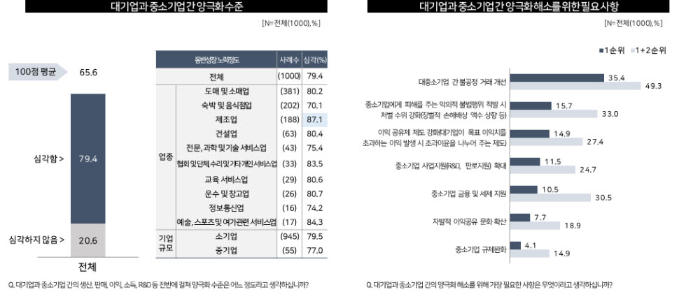 (재단법인 경청 제공)