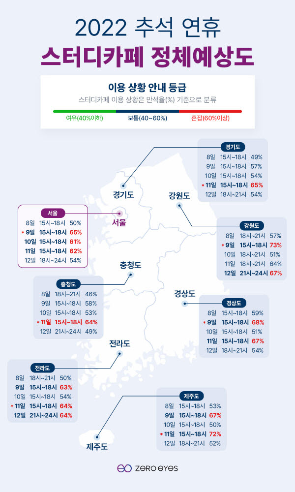 2022 추석연휴 스터디카페 정체예상도 <자료:오래 제로아이즈>