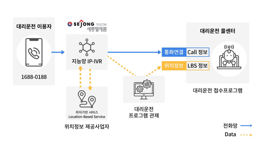 세종텔레콤 AI대리운전 이미지