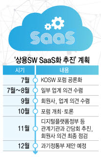 상용SW協, '클라우드 제공 상용SW SaaS화' 속도낸다