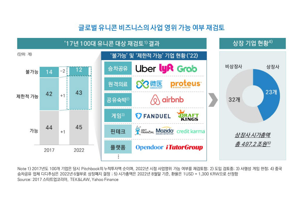 (아산나눔재단 제공)