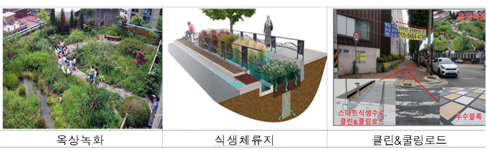 저탄소 그린산단 조성사업 대상지로 부산광역시(신평·장림산단)은 수상도시 베네치아를 표방한 부네치아(장림포구)를 거점으로 친수-녹지-관광을 연계해 수질개선 및 탄소흡수원 확대한다.