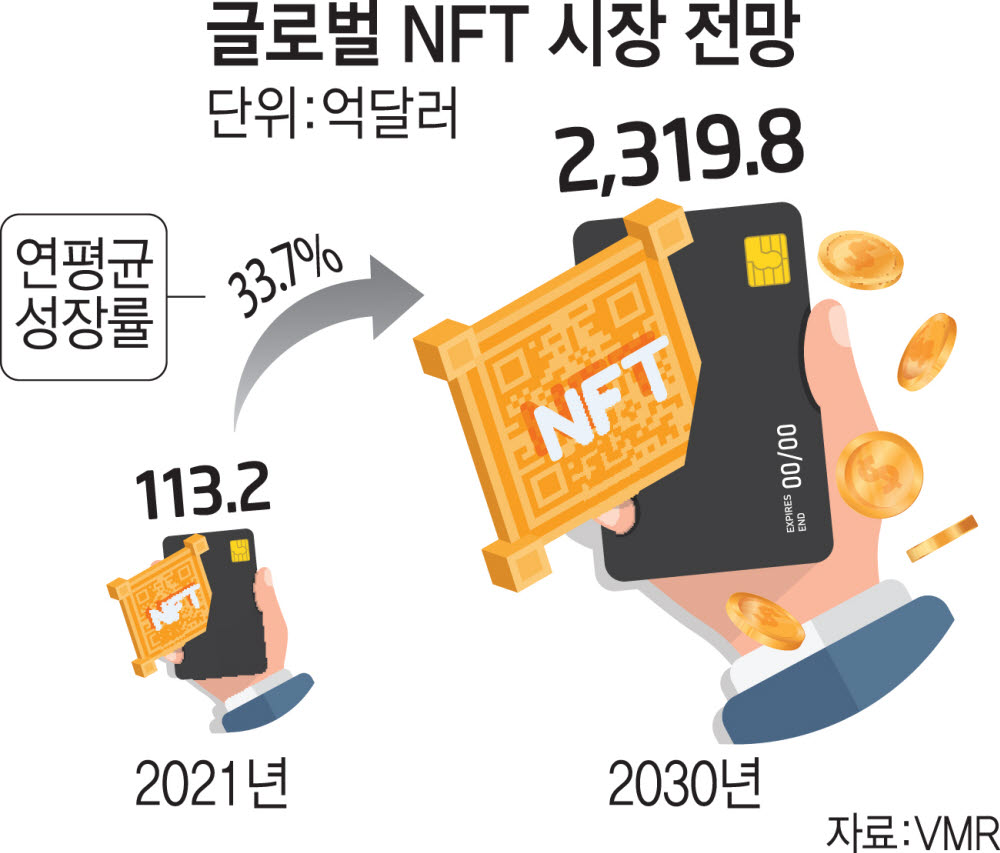 현대카드 '콘크릿' 상표 출원…NFT 사업 확장