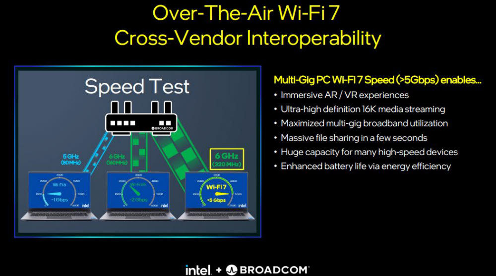 와이파이6, 6E, 7 기술 구현 이미지