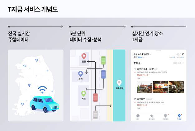 티맵(TMAP) T지금 서비스 개념도.