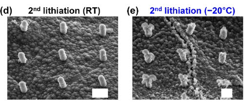 상온에서 충·방전할 때(왼쪽)보다 저온에서 충·방전할 때(오른쪽) 실리콘 나노 기둥이 심하게 파괴되는 모습. [울산과학기술원 제공. 재판매 및 DB 금지]