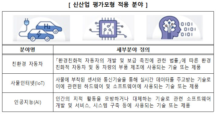 중진공, 신산업 中企 전용 평가모형 도입