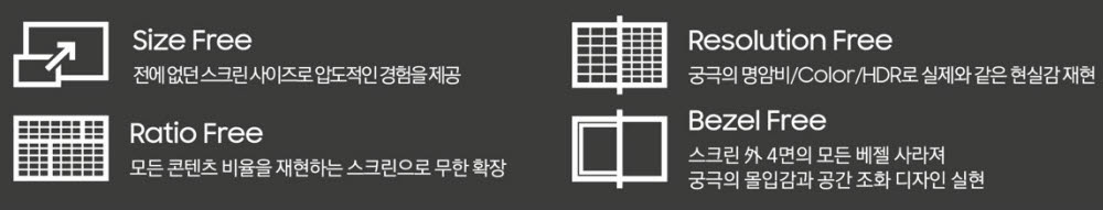 마이크로 LED 4가지 장점. [자료:삼성전자]