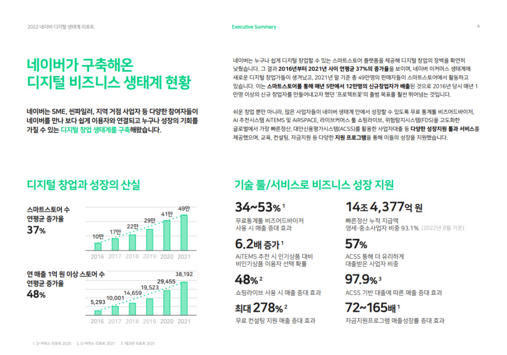 네이버, '디지털 생태계 리포트' 발간…"디지털 성장 다각도로 지원"